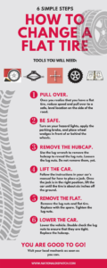 How To Change A Flat Tire - National Dispatch