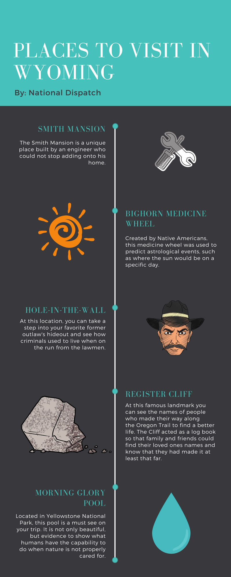 Places to Visit in Wyoming Infographic
